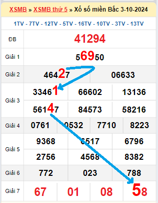 Bạch thủ loto miền Bắc hôm nay 4/10/2024