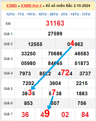 Bạch thủ lô tô miền Bắc ngày 3/10/2024