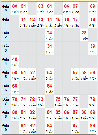 Cầu động chạy liên tục trong 3 ngày đến 9/10