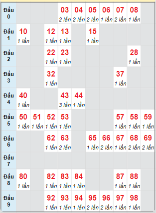 Cầu động chạy liên tục trong 3 ngày đến 12/10