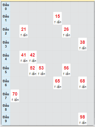 Bạch thủ rơi 3 ngày loto XSQB 17/10/2024