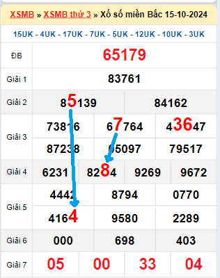 Bạch thủ loto MB hôm nay ngày 16/10/2024