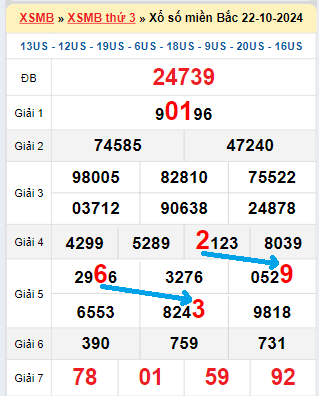 Bạch thủ loto MB hôm nay ngày 23/10/2024