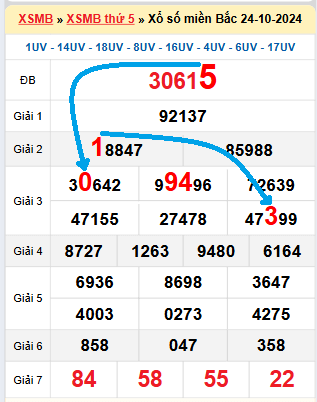 Bạch thủ loto miền Bắc hôm nay 25/10/2024