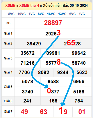 Bạch thủ lô tô miền Bắc ngày 31/10/2024