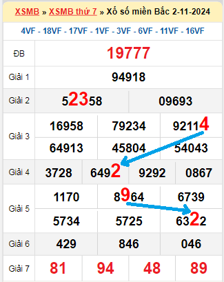 Bạch thủ loto miền Bắc hôm nay 3/11/2024