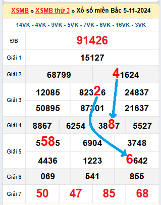 Bạch thủ loto MB hôm nay ngày 6/11/2024