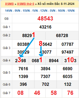 Bạch thủ loto miền Bắc hôm nay 9/11/2024