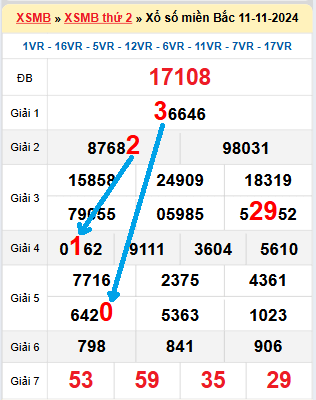 Bạch thủ loto miền Bắc hôm nay 12/11/2024