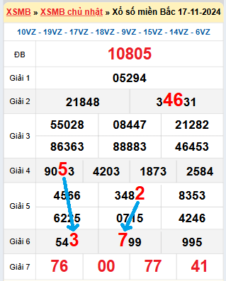 Bạch thủ loto miền Bắc hôm nay 18/11/2024