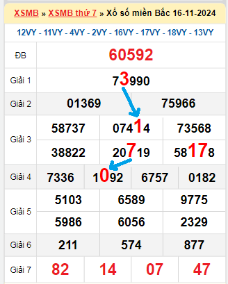 Bạch thủ loto miền Bắc hôm nay 17/11/2024