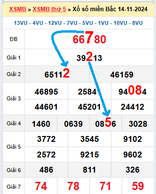 Bạch thủ loto miền Bắc hôm nay 15/11/2024