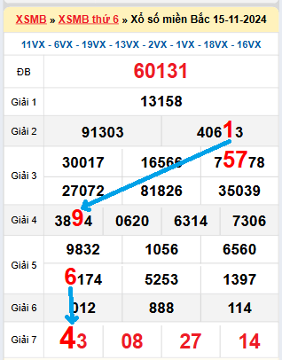 Bạch thủ loto miền Bắc hôm nay 16/11/2024