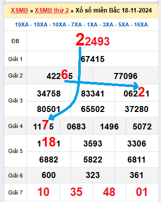 Bạch thủ loto miền Bắc hôm nay 19/11/2024
