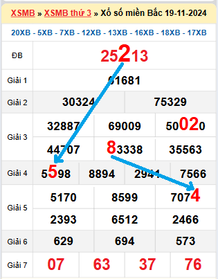 Bạch thủ loto MB hôm nay ngày 20/11/2024