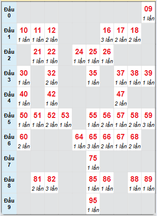 Cầu động chạy liên tục trong 3 ngày đến 22/11