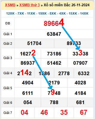 Bạch thủ loto MB hôm nay ngày 27/11/2024