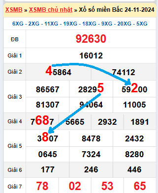 Bạch thủ loto miền Bắc hôm nay 25/11/2024