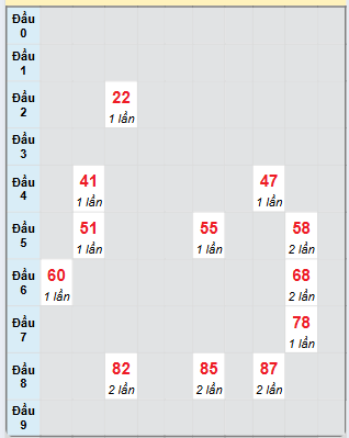 Bạch thủ rơi 3 ngày loto XSQNG 30/11/2024