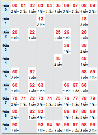 Cầu động chạy liên tục trong 3 ngày đến 30/11