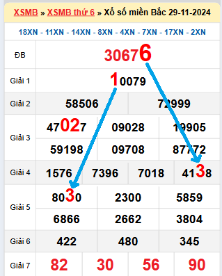 Bạch thủ loto miền Bắc hôm nay 30/11/2024