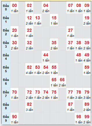 Cầu động chạy liên tục trong 3 ngày đến 4/12