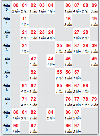 Cầu động chạy liên tục trong 3 ngày đến 9/12