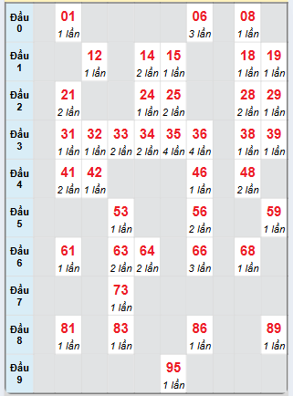 Cầu động chạy liên tục trong 3 ngày đến 23/12