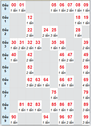 Cầu động chạy liên tục trong 3 ngày đến 24/12