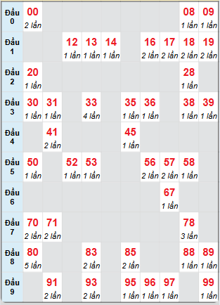 Cầu động chạy liên tục trong 3 ngày đến 31/12