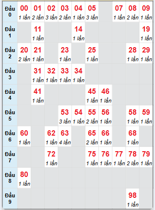 Cầu động chạy liên tục trong 3 ngày đến 4/1