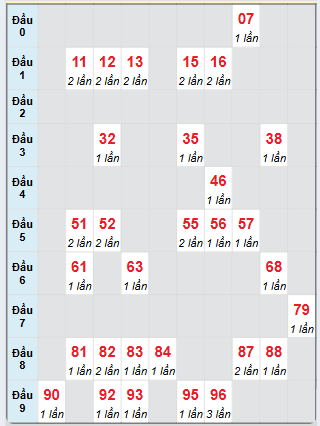 Cầu động chạy liên tục trong 3 ngày đến 6/1