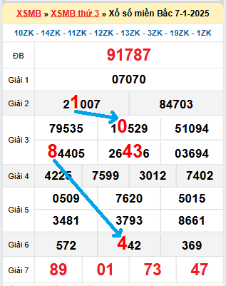Bạch thủ loto MB hôm nay ngày 8/1/2025