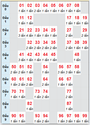 Cầu động chạy liên tục trong 3 ngày đến 13/1