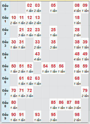 Cầu động chạy liên tục trong 3 ngày đến 14/1