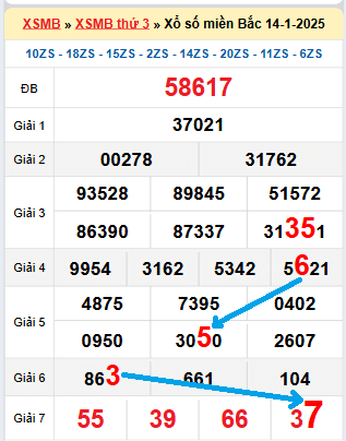 Bạch thủ loto MB hôm nay ngày 15/1/2025