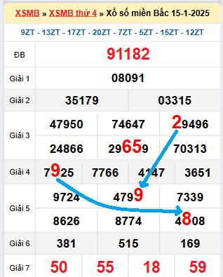 Bạch thủ lô tô miền Bắc ngày 16/1/2025