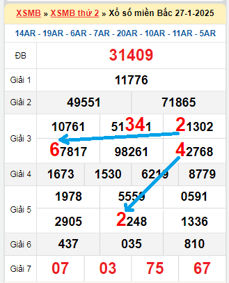 Bạch thủ loto miền Bắc hôm nay 1/2/2025