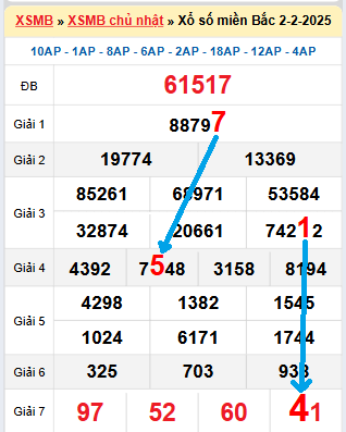 Bạch thủ loto miền Bắc hôm nay 3/2/2025