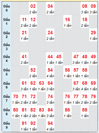 Cầu động chạy liên tục trong 3 ngày đến 8/2