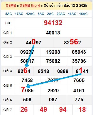 Bạch thủ lô tô miền Bắc ngày 13/2/2025