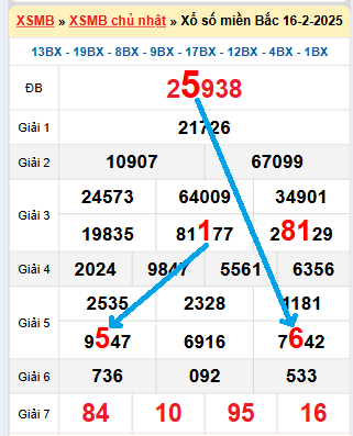 Bạch thủ loto miền Bắc hôm nay 17/2/2025