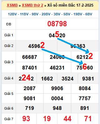 Bạch thủ loto miền Bắc hôm nay 18/2/2025