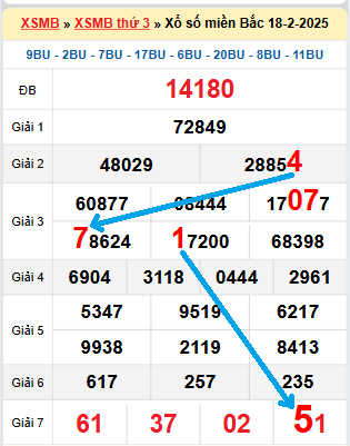 Bạch thủ loto MB hôm nay ngày 19/2/2025