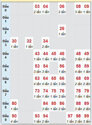 Cầu động chạy liên tục trong 3 ngày đến 22/2