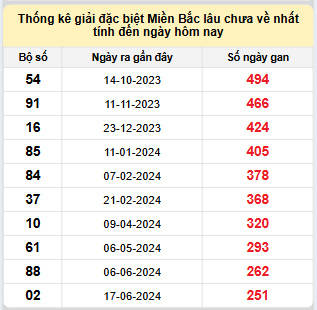 Dự đoán Xổ Số Miền Bắc 28/2/2025 - Dự đoán MB ngày 28 tháng 2