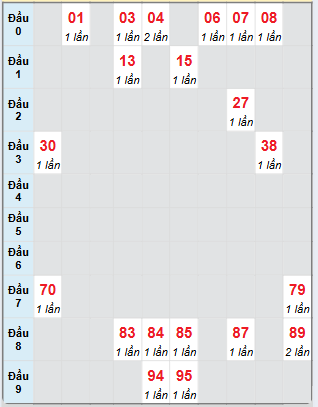 Dự đoán Xổ Số Miền Nam 2/3/2025 - Dự đoán MN ngày 2 tháng 3