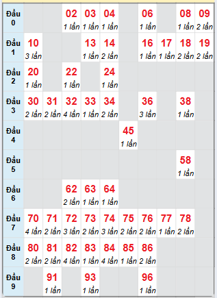 Cầu động chạy liên tục trong 3 ngày đến 7/3