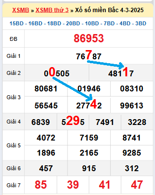 Bạch thủ loto MB hôm nay ngày 5/3/2025