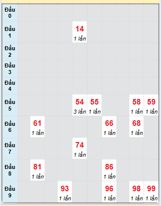 Dự đoán Xổ Số Miền Trung 8/3/2025 - Dự đoán MT ngày 8 tháng 3